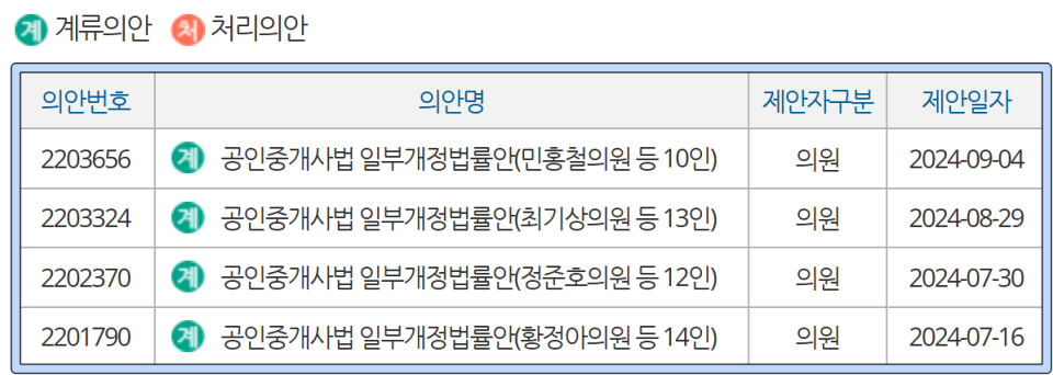 20일 현재 22대 국회에서 발의된 공인중개사법 개정안. (자료=국회 의안정보시스템)