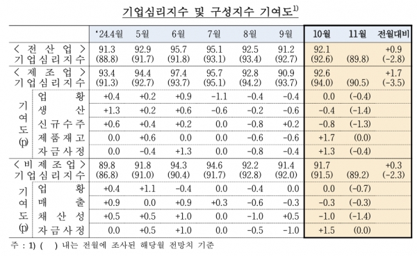 (자료=한국은행)