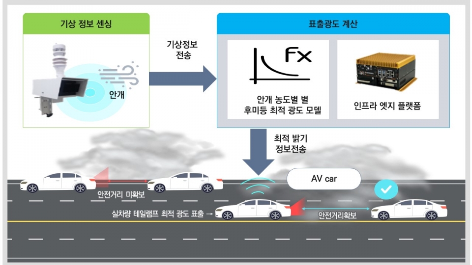 (자료=한국건설기술연구원)