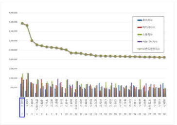 대한민국 기초자치단체 브랜드평판 10월 평가 1위!