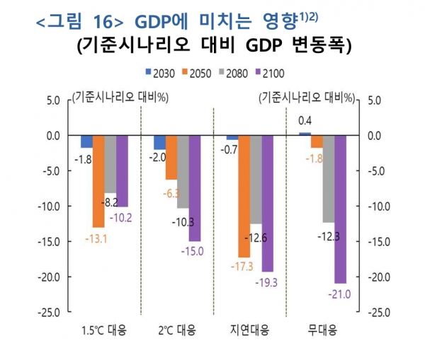 (자료=한국은행)