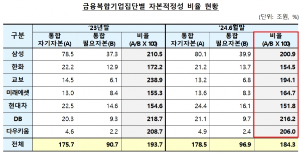 (자료=금융감독원)