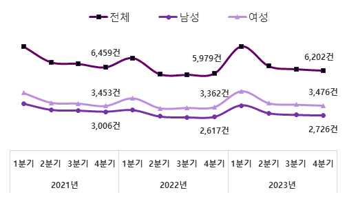 (사진=아산시)