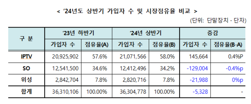 [표=과기정통부]