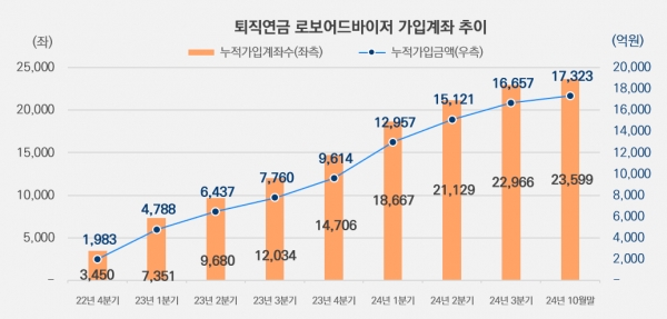 (이미지=미래에셋증권)