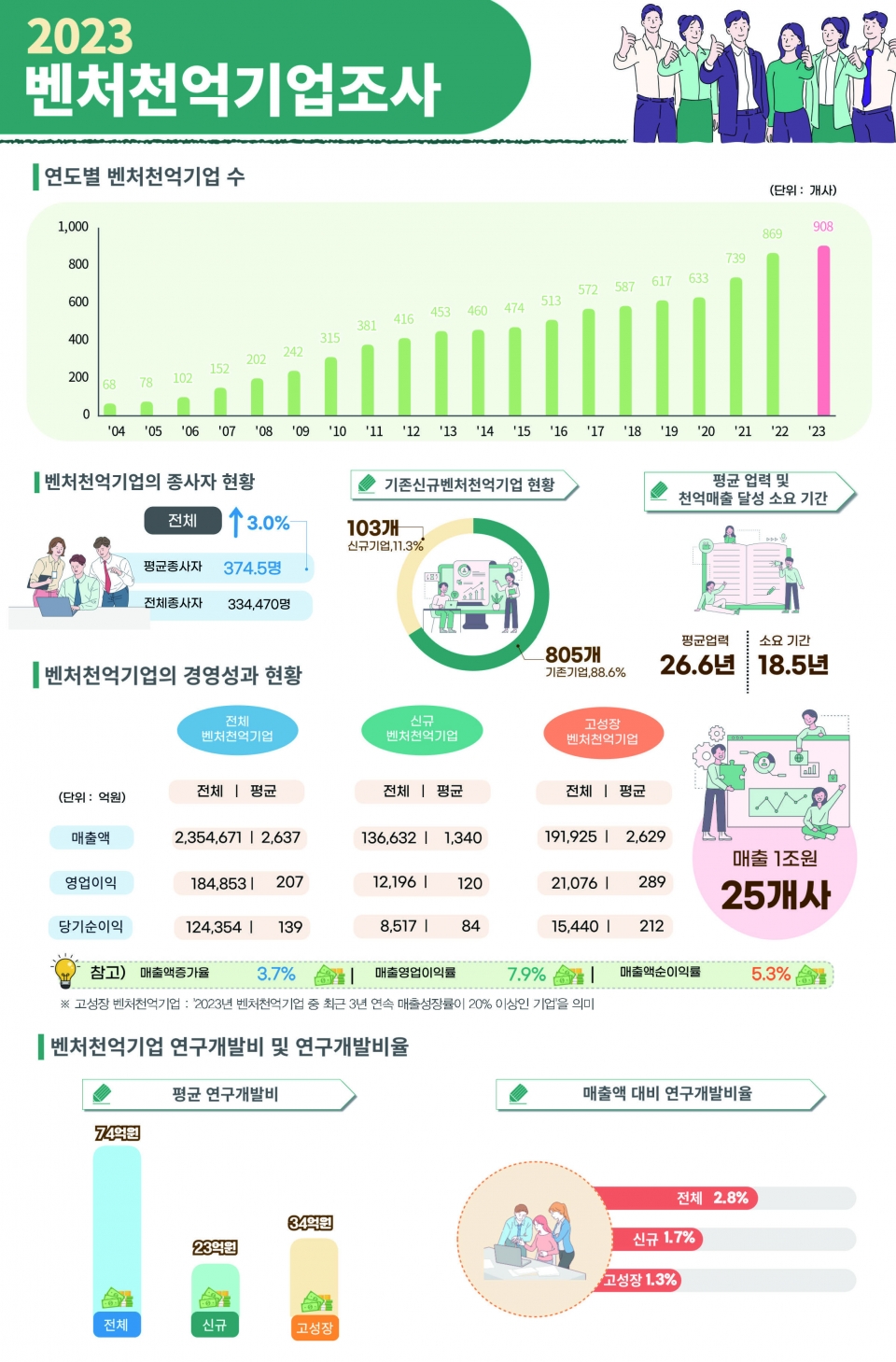 [사진=중소벤처기업부]