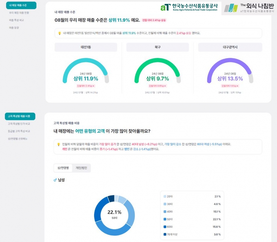 aT가 시범 운영을 시작한 더 외식 나침반 서비스 화면. [제공=aT]