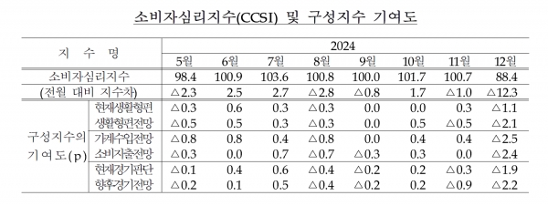 (자료=한국은행)