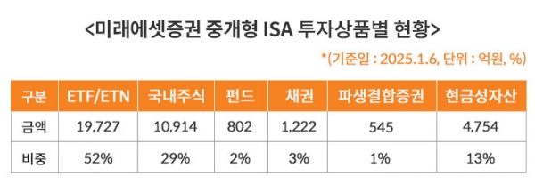 (이미지=미래에셋증권)