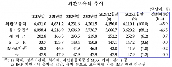 (자료=한국은행)