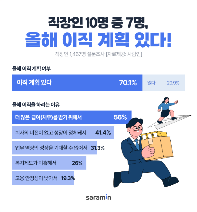 [사진=사람인]