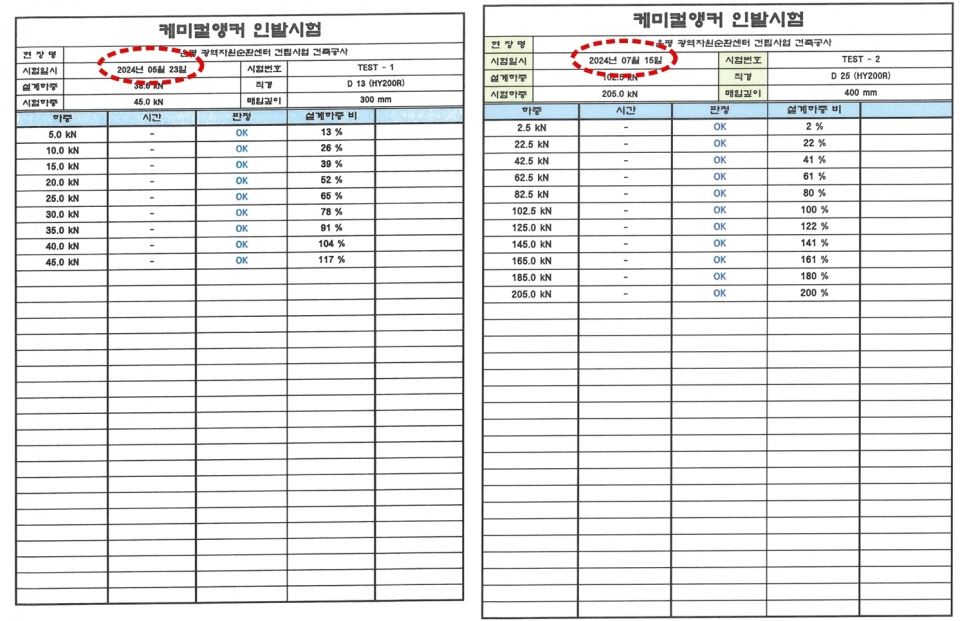 은평광역자원순환센터 건설 현장에서 오시공으로 케미컬 앵커 재시공을 한 직경 13(오른쪽)·25㎜ 철근에 대한 인발시험 결과서. 더 굵고 큰 하중을 버텨야 하는 25㎜ 철근에 대한 실험이 나중에 이뤄졌다. (자료=제보자)