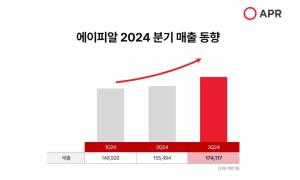 에이피알, 3분기 실적 역대 최대…"글로벌 시장 성과"