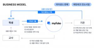 씨엔티테크, 맞춤형 AI 입시컨설팅 통합 플랫폼 에듀테크 스타트업 '베어러블' 투자