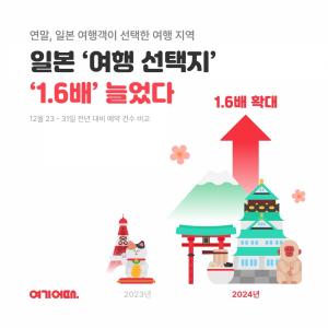 도쿄, 오사카는 옛말…연말 日 여행 소도시 많이 찾는다