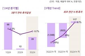 컬리, 에비타 흑자 찍고 이익 창출 '정조준'