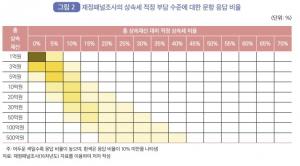 국민 여론 "상속세 강화하자"…5억에 5%, 10억에 10% 세율