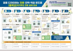 인천교육청, 진로진학 교육자료 8종 보급