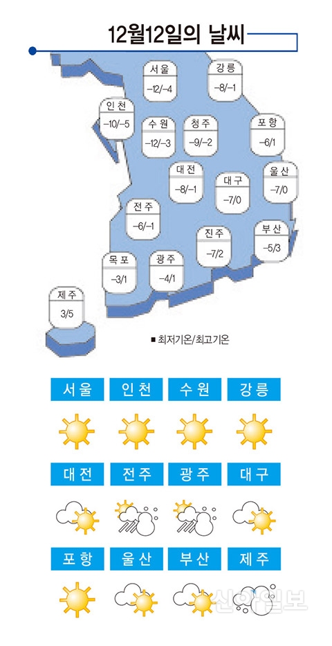 [날씨] 12월12일 전국 영하권 추위 계속… 일부지역 눈   신아일보