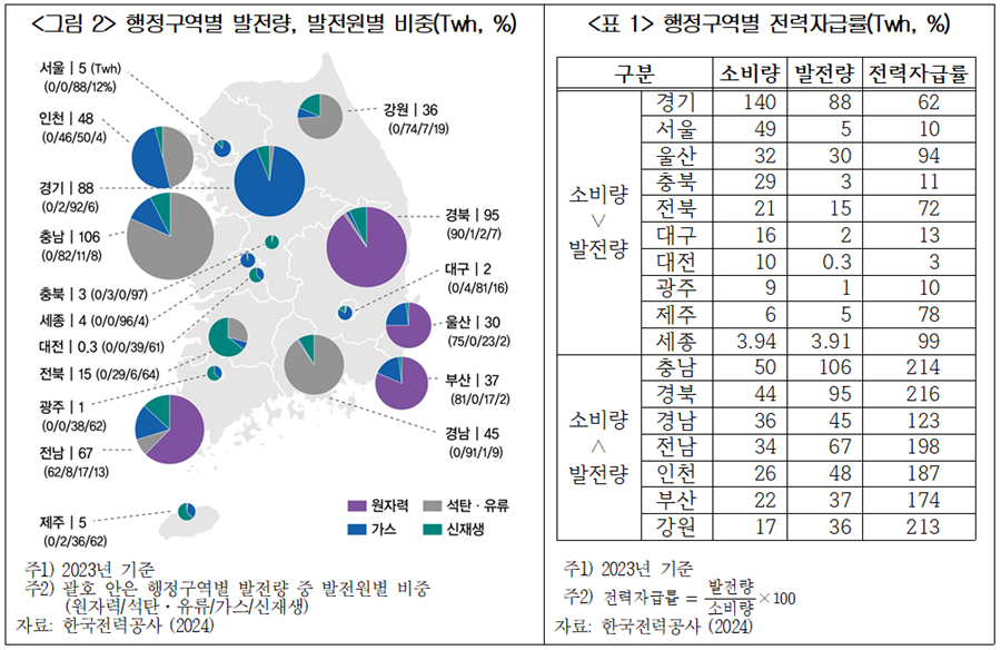 행정구역별 발전량, 발전원별 비중.[이미지=대한상의]