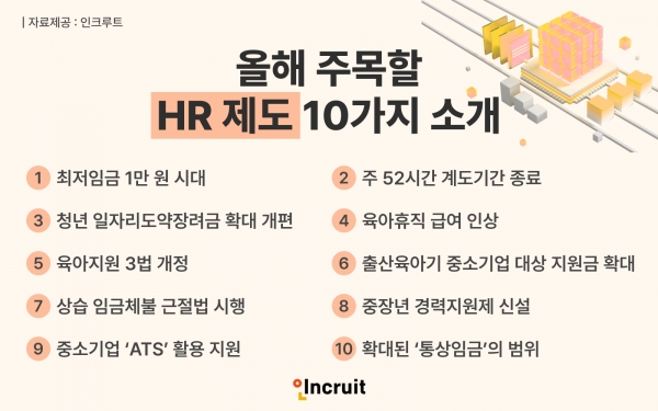 올해 주목할 HR 제도 10가지 소개. [이미지=인크루트]